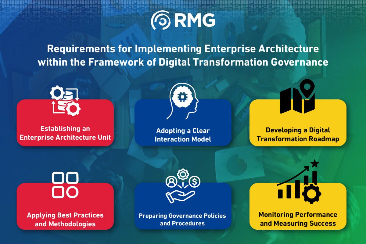 Enterprise Architecture and Digital Transformation: Pillars of Vision 2030 4 Artboard 6 copy 100