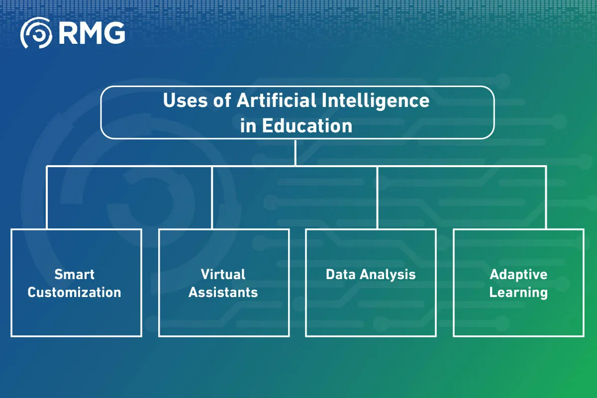 Artificial Intelligence in Education