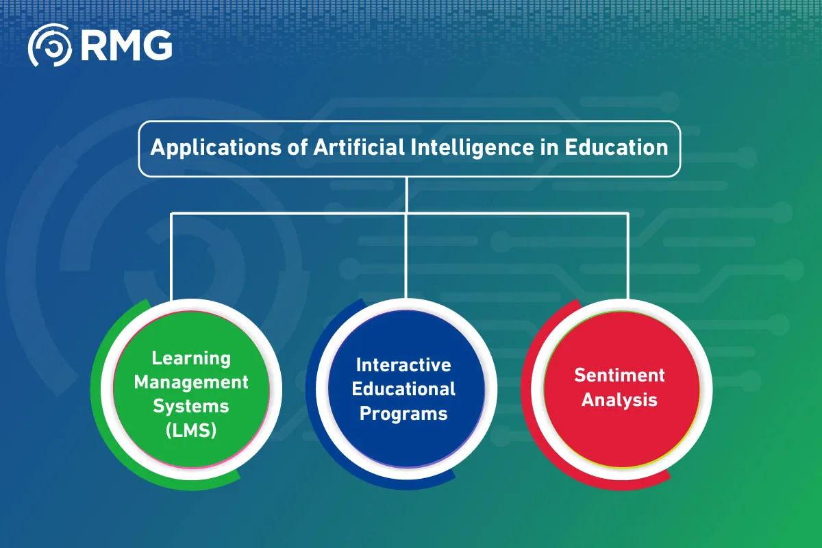 Artificial Intelligence in Education