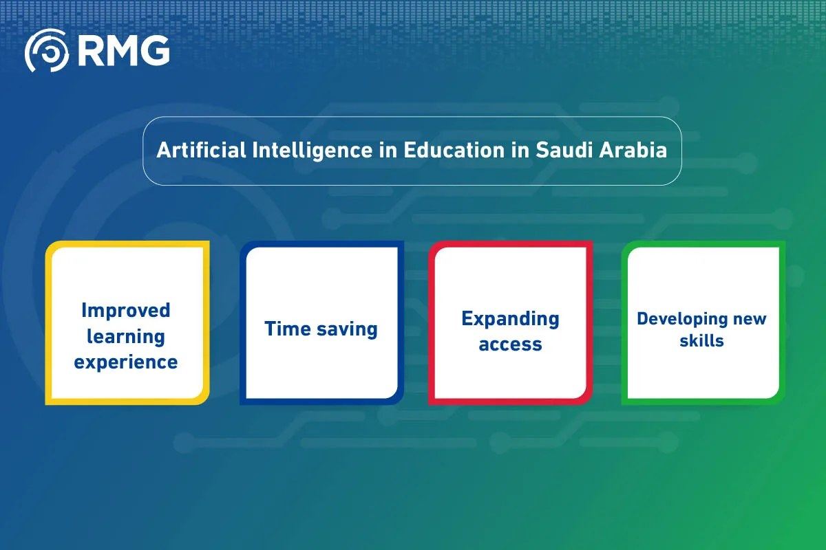 Artificial Intelligence in Education