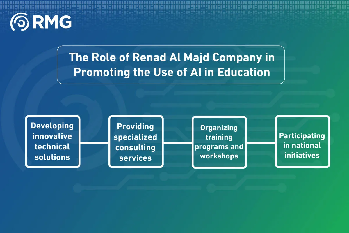 Artificial Intelligence in Education