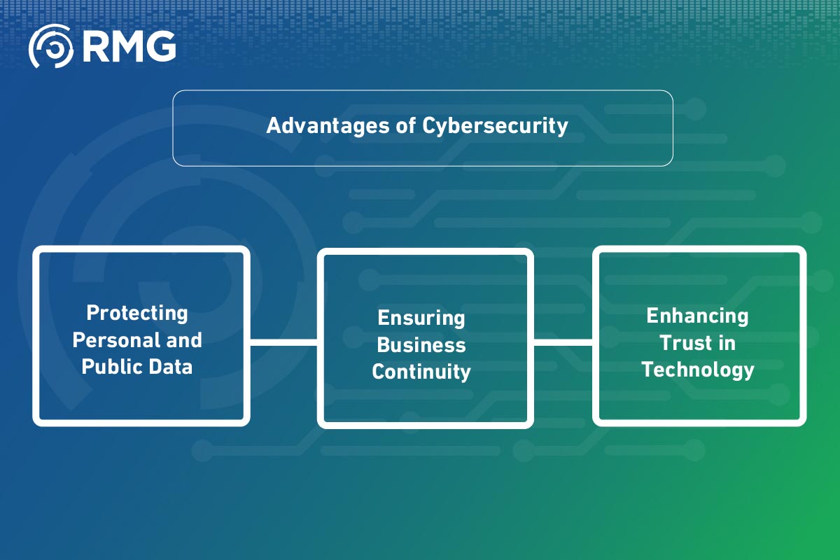 Benefits of Cybersecurity: Are We Ready to Face the Challenges? 3 Benefits of Cybersecurity 06