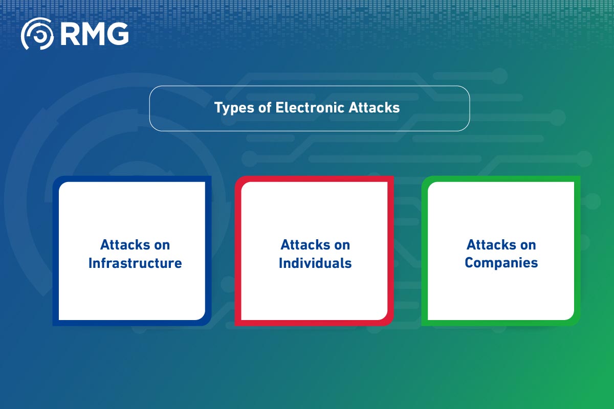 Benefits of Cybersecurity: Are We Ready to Face the Challenges? 6 Benefits of Cybersecurity 09