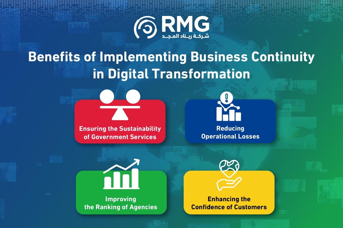 Business Continuity in the Context of Digital Transformation Measurement in Saudi Arabia 2 Business Continuity in the Context of Digital Transformation