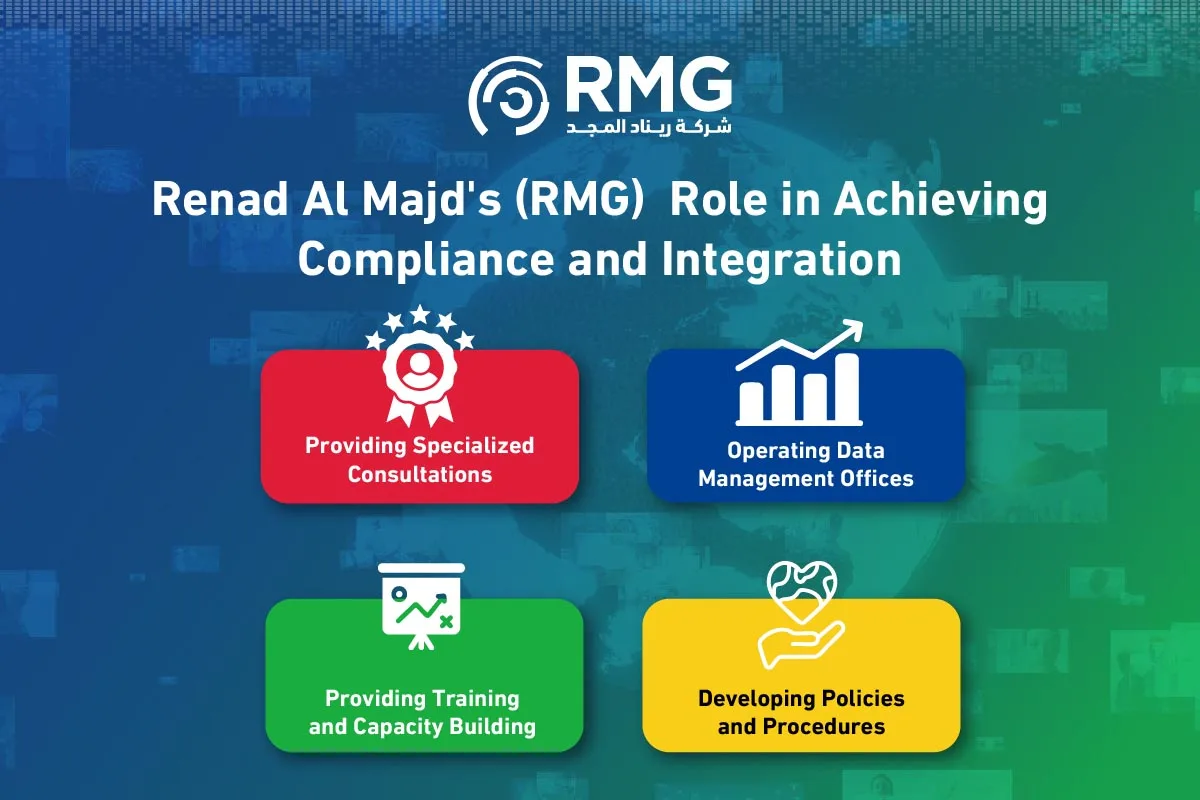 Compliance with National Data Management Regulations and Specifications