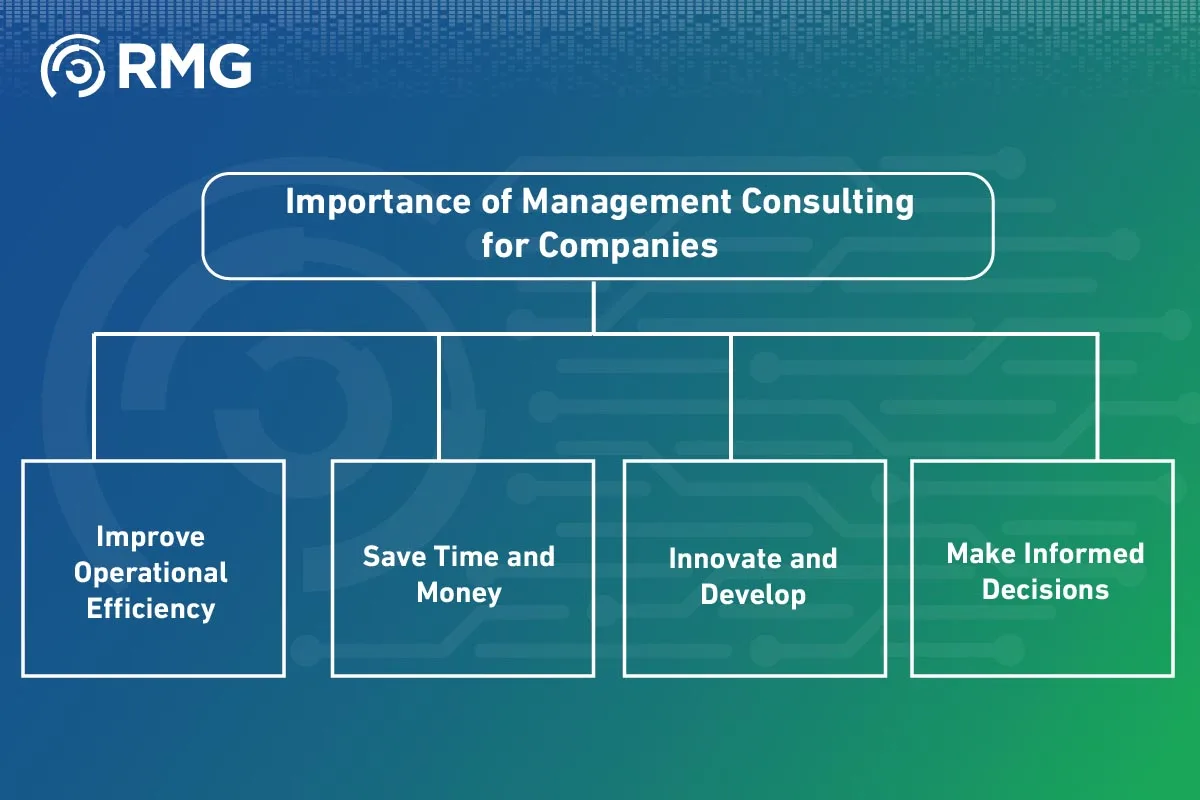 Comprehensive Guide to Management Consulting Firms in Saudi Arabia 04