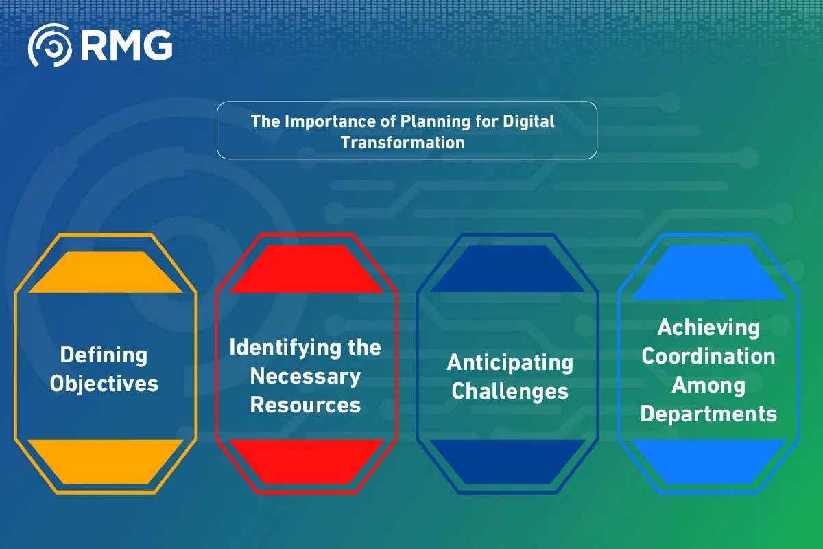 Planning for Digital Transformation 07