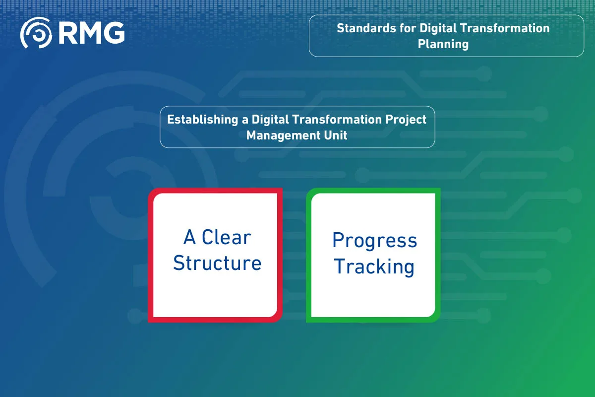 Planning for Digital Transformation 10