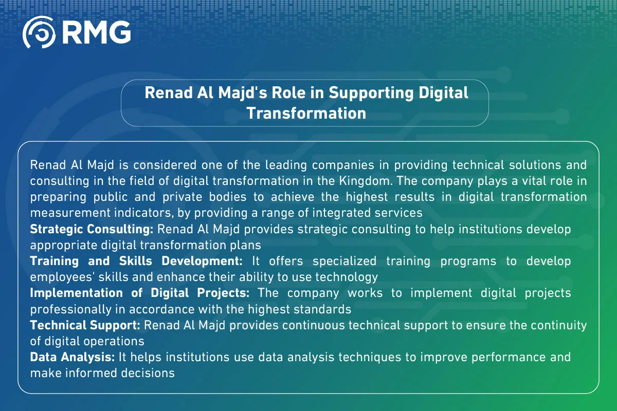 Planning for Digital Transformation 11