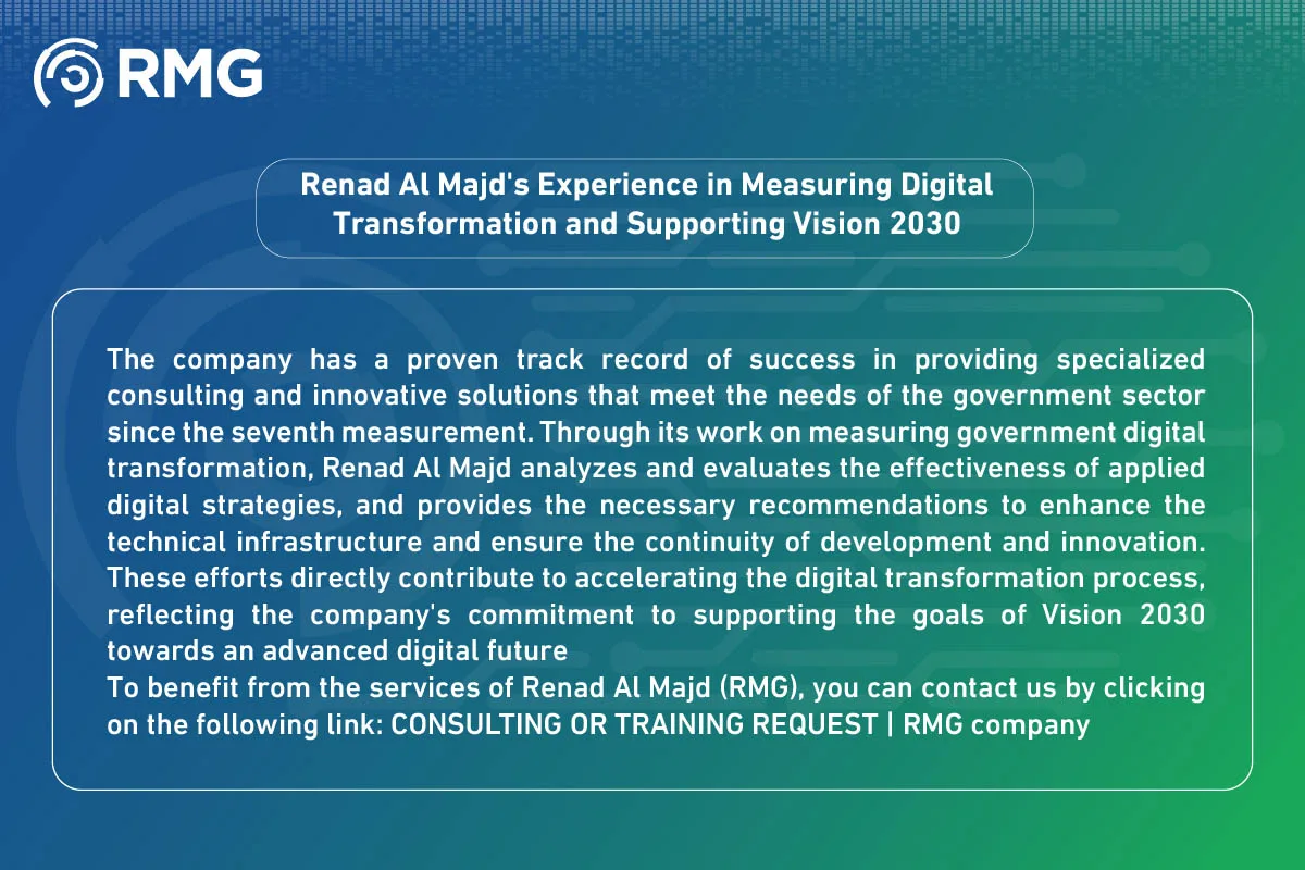 Planning for Digital Transformation 12