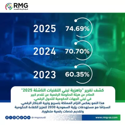 RMG SocialMedia news 27
