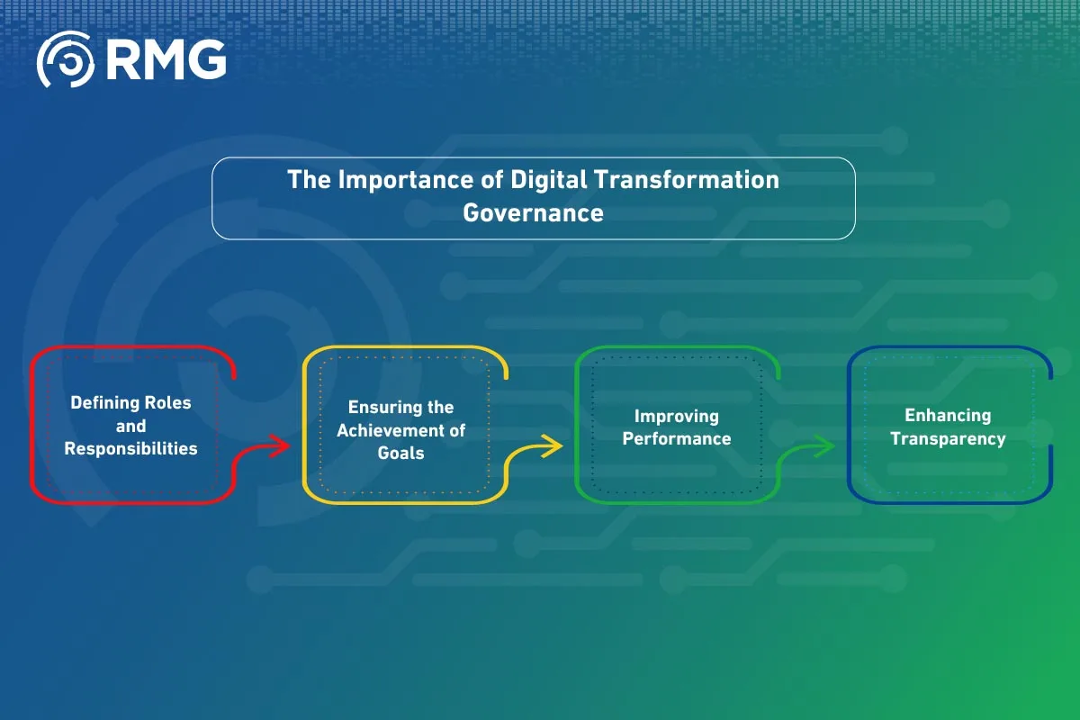 The Digital Transformation Governance Standard 05