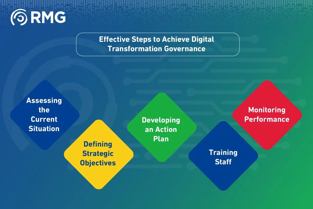 The Digital Transformation Governance Standard 09