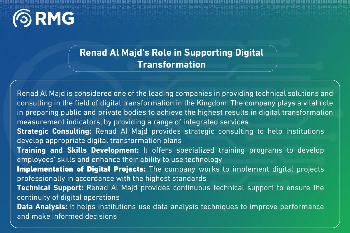 The Digital Transformation Governance Standard 11