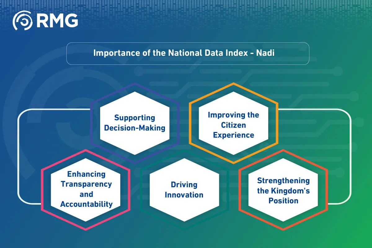 The National Data Index 07