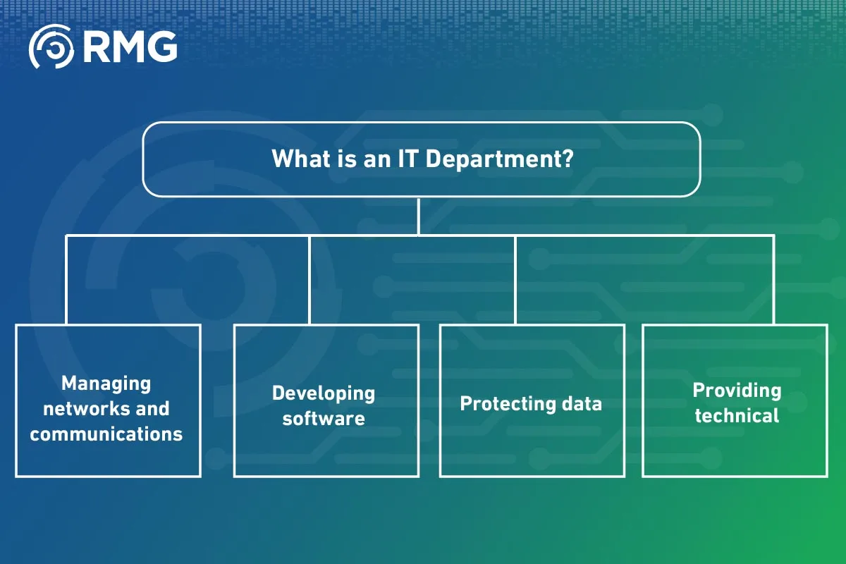 Top IT Companies in Riyadh 04