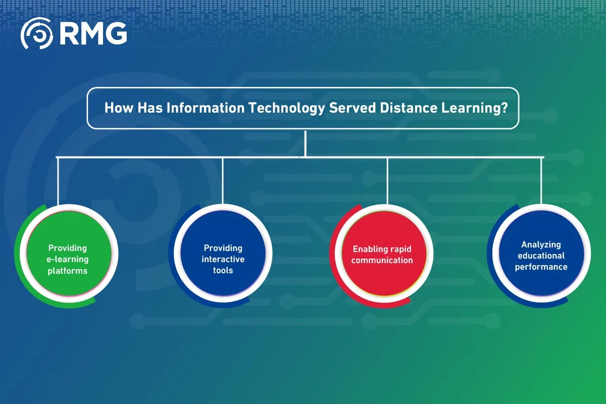 Top IT Companies in Riyadh 05