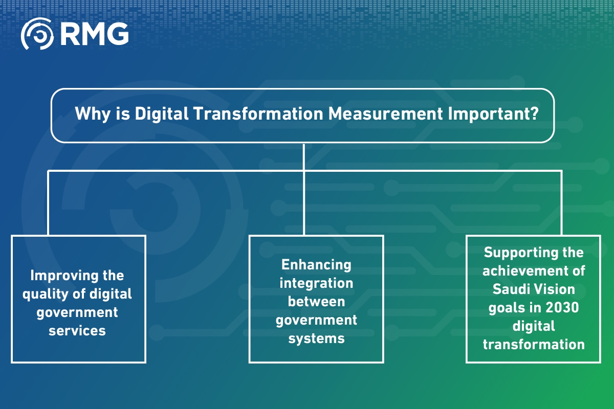 What Are the Key Differences Between Digital Transformation Measurement 2024 and 2025? 1 What Are the Key Differences Between Digital Transformation Measurement 2024 and 2025 04
