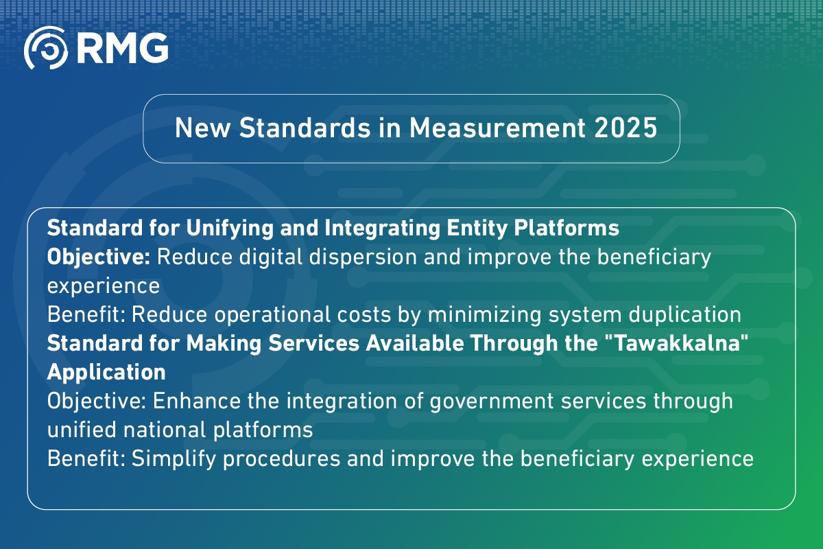 What Are the Key Differences Between Digital Transformation Measurement 2024 and 2025? 3 What Are the Key Differences Between Digital Transformation Measurement 2024 and 2025 08