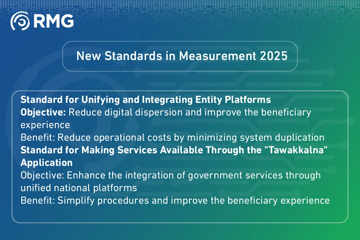 What Are the Key Differences Between Digital Transformation Measurement 2024 and 2025 08