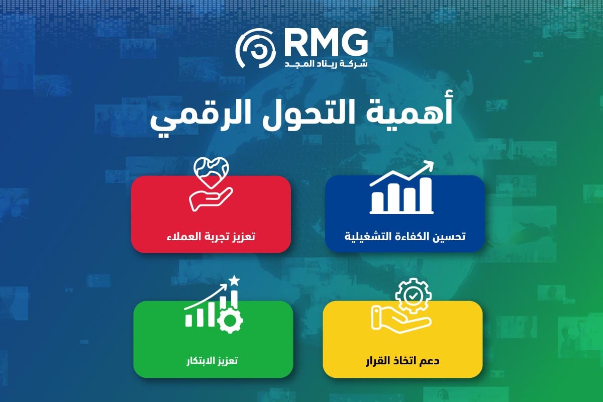 التحول الرقمي: المفهوم، الأهمية، الفوائد – دليلك الشامل 2025 1 c