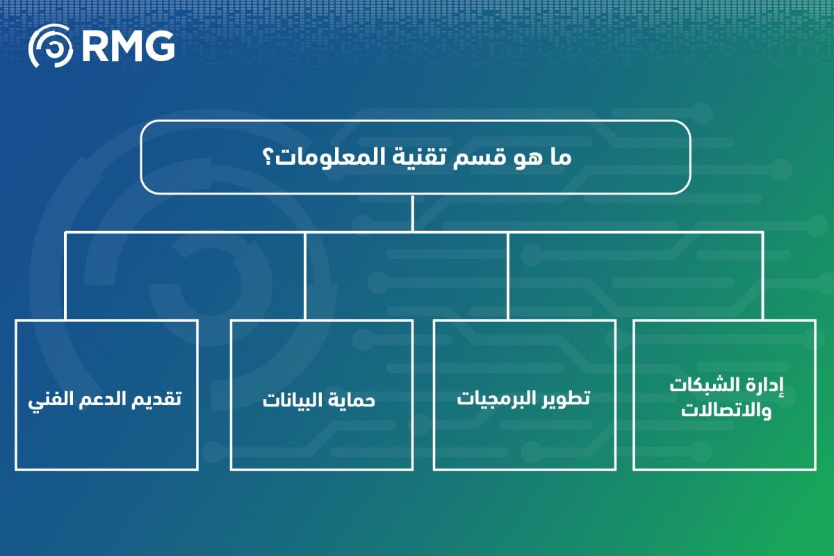 أفضل شركات تقنية المعلومات في الرياض 2 أفضل شركات تقنية معلومات في الرياض 04