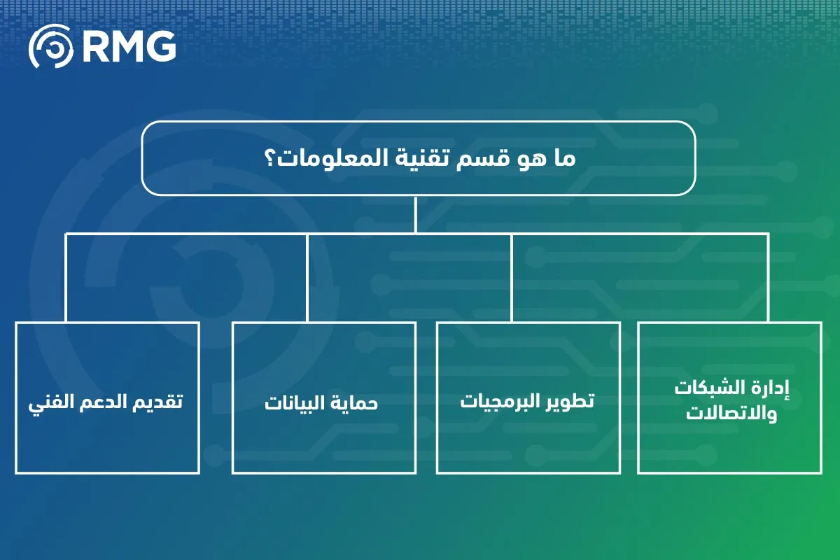 أفضل شركات تقنية معلومات في الرياض 04