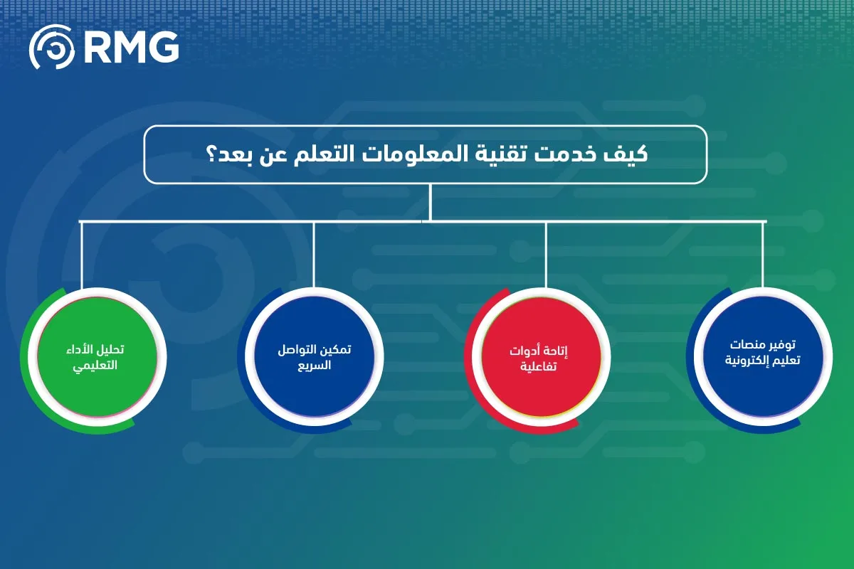 أفضل شركات تقنية معلومات في الرياض 05