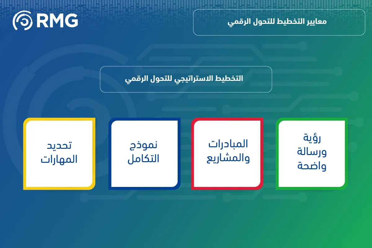 التخطيط للتحول الرقمي 08