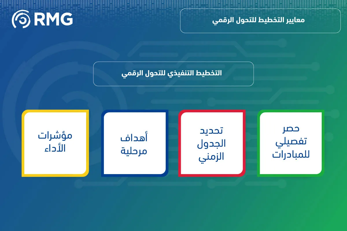 التخطيط للتحول الرقمي 09