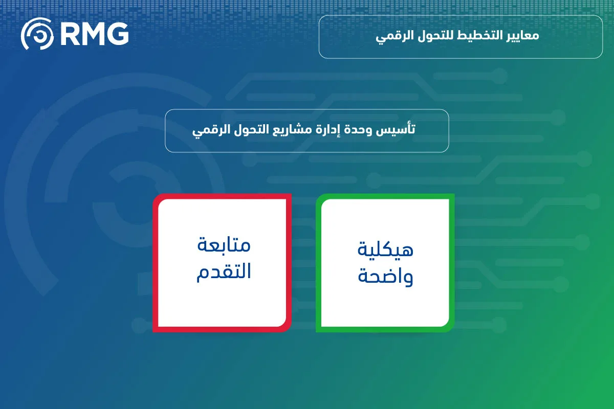 التخطيط للتحول الرقمي 10