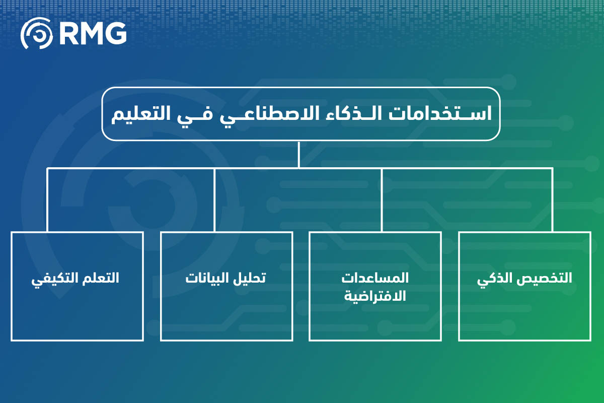 الذكاء الاصطناعي في التعليم: ثورة تقنية تعيد تشكيل مستقبل التعلم 2025 2 الذكاء الاصطناعي في التعليم 04