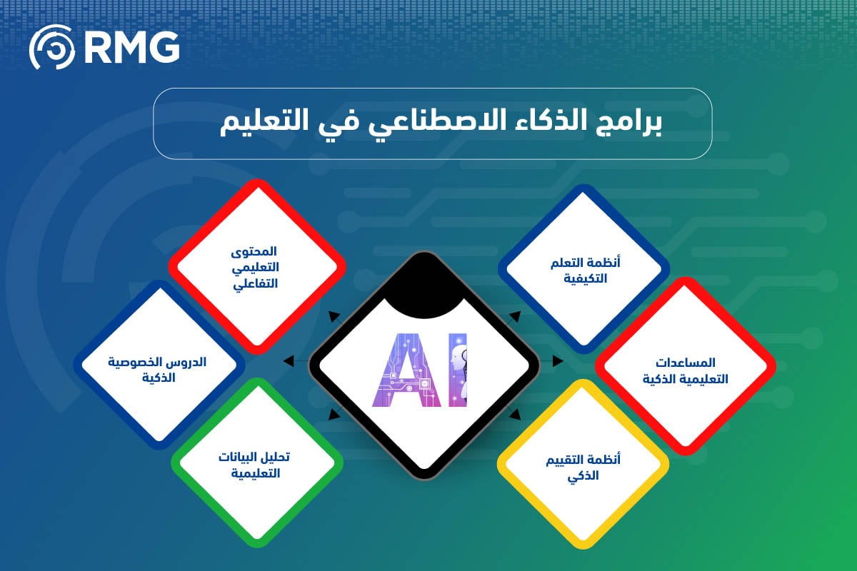 الذكاء الاصطناعي في التعليم: ثورة تقنية تعيد تشكيل مستقبل التعلم 2025 5 الذكاء الاصطناعي في التعليم 07
