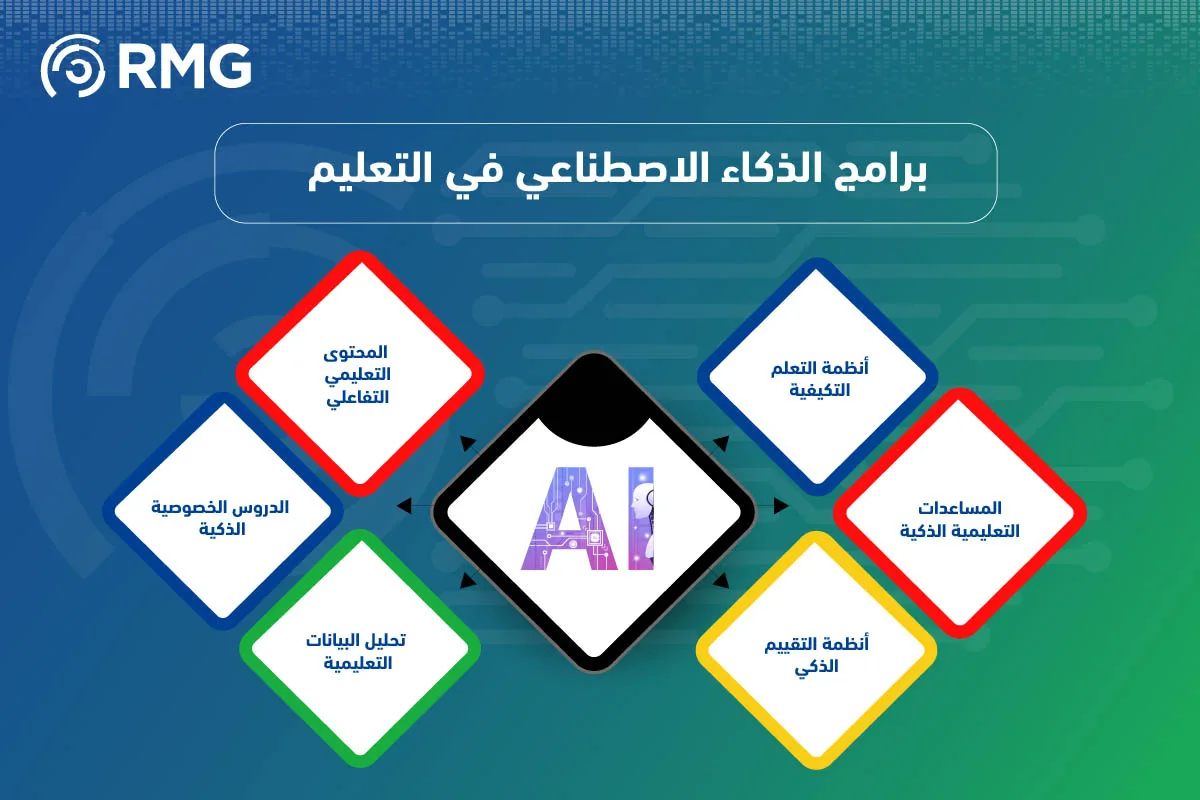 الذكاء الاصطناعي في التعليم 07