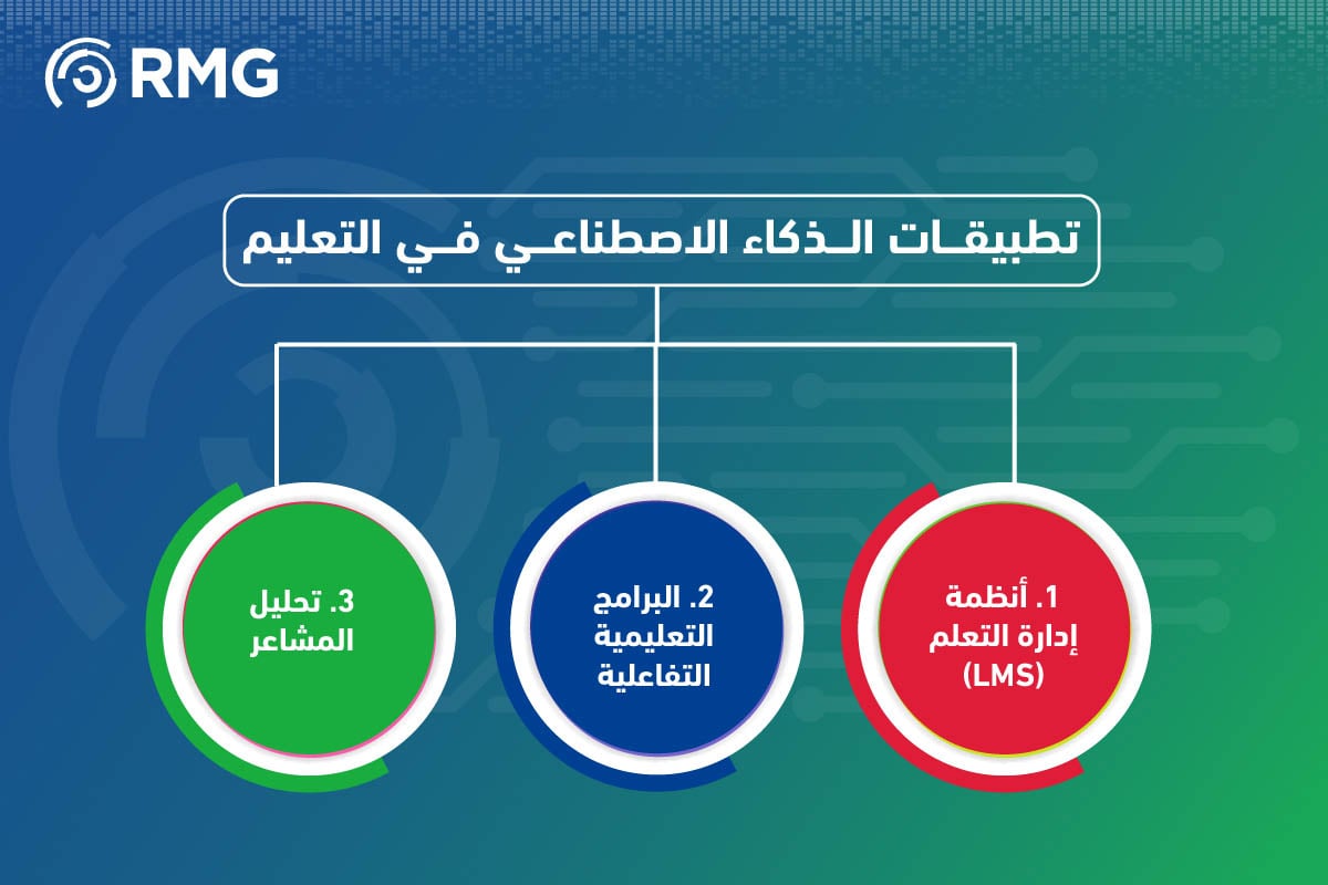 الذكاء الاصطناعي في التعليم: ثورة تقنية تعيد تشكيل مستقبل التعلم 2025 6 الذكاء الاصطناعي في التعليم 08