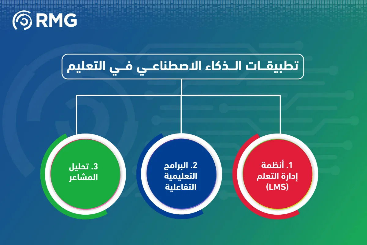 الذكاء الاصطناعي في التعليم 08