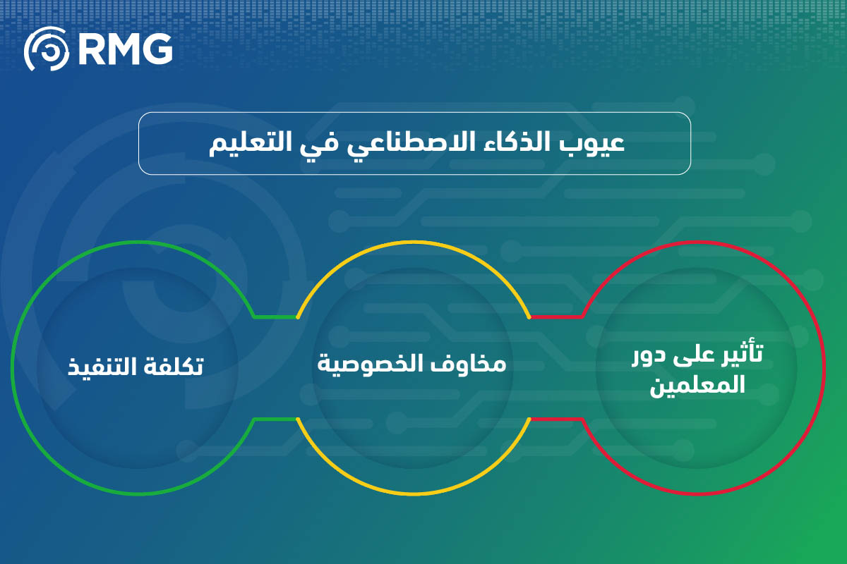 الذكاء الاصطناعي في التعليم: ثورة تقنية تعيد تشكيل مستقبل التعلم 2025 9 الذكاء الاصطناعي في التعليم 12