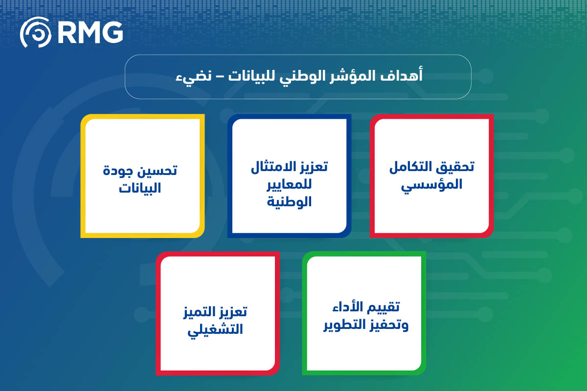المؤشر الوطني للبيانات – نضيء: رؤية استراتيجية للتميز في إدارة البيانات الحكومية 3 المؤشر الوطني للبيانات – نضيء رؤية استراتيجية للتميز في إدارة البيانات الحكومية 05
