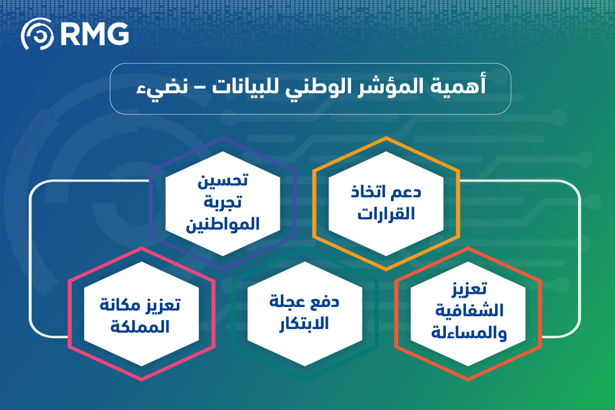 المؤشر الوطني للبيانات – نضيء: رؤية استراتيجية للتميز في إدارة البيانات الحكومية 5 المؤشر الوطني للبيانات – نضيء رؤية استراتيجية للتميز في إدارة البيانات الحكومية 07