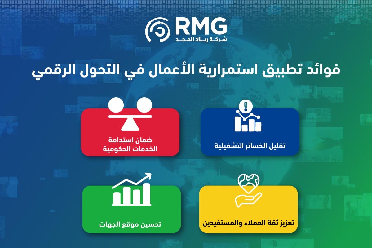 استمرارية الأعمال في إطار قياس التحول الرقمي في المملكة العربية السعودية 2 تطبيق استمرارية الاعمال