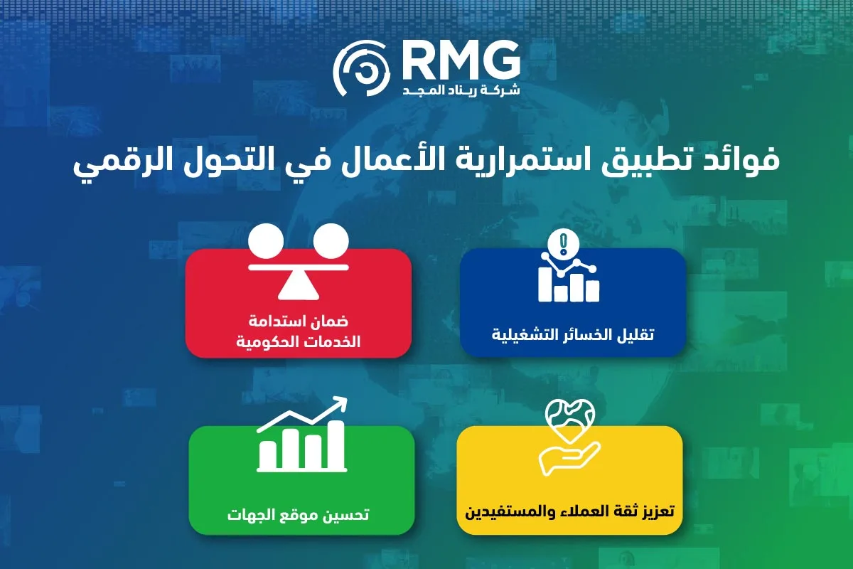 تطبيق استمرارية الاعمال