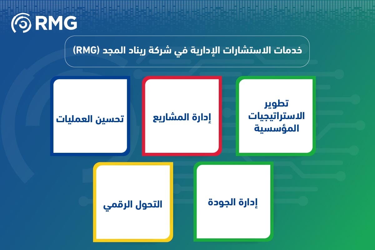 دليل شامل عن شركات الاستشارات الإدارية في السعودية 3 دليل شامل عن شركات الاستشارات الإدارية في السعودية