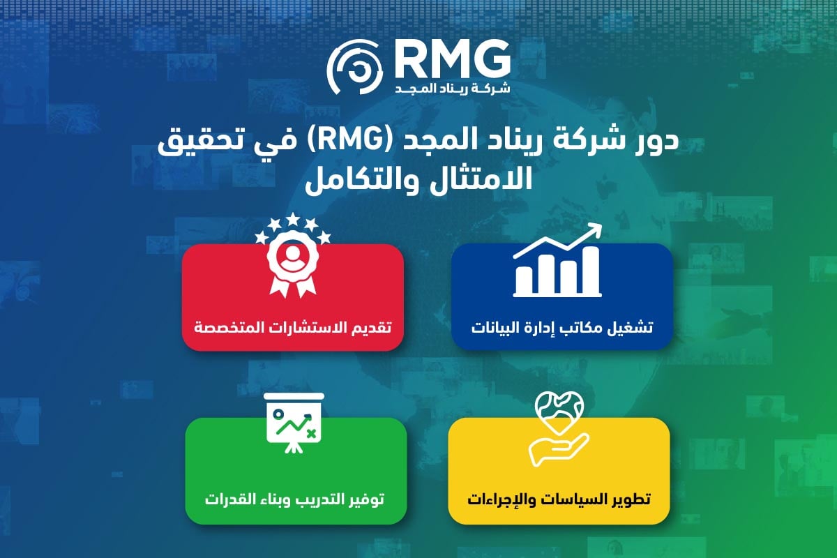 الامتثال لضوابط ومواصفات إدارة البيانات الوطنية 3 الامتثال لضوابط ومواصفات إدارة البيانات الوطنية