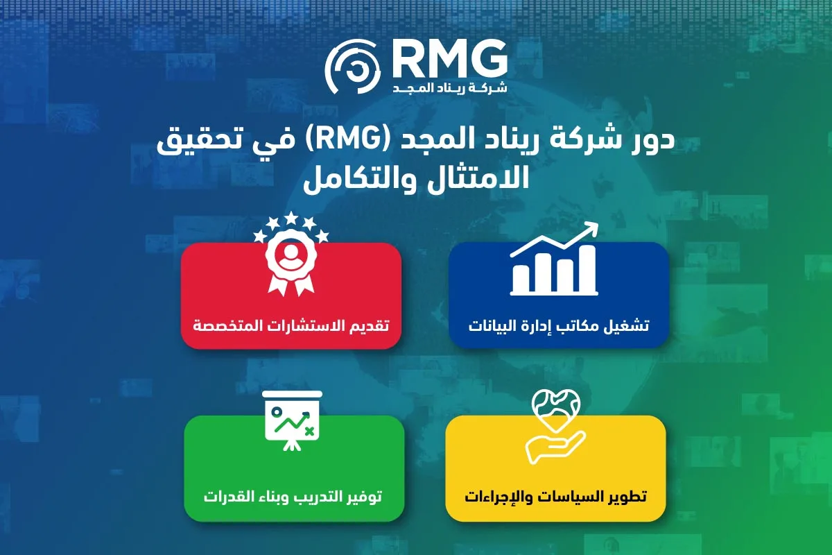 الامتثال لضوابط ومواصفات إدارة البيانات الوطنية