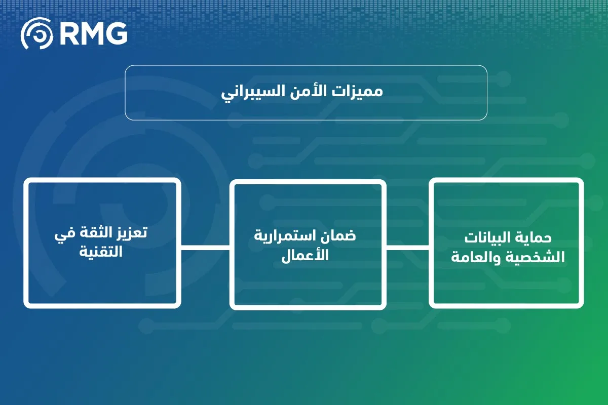 فوائد الامن السيبراني 06