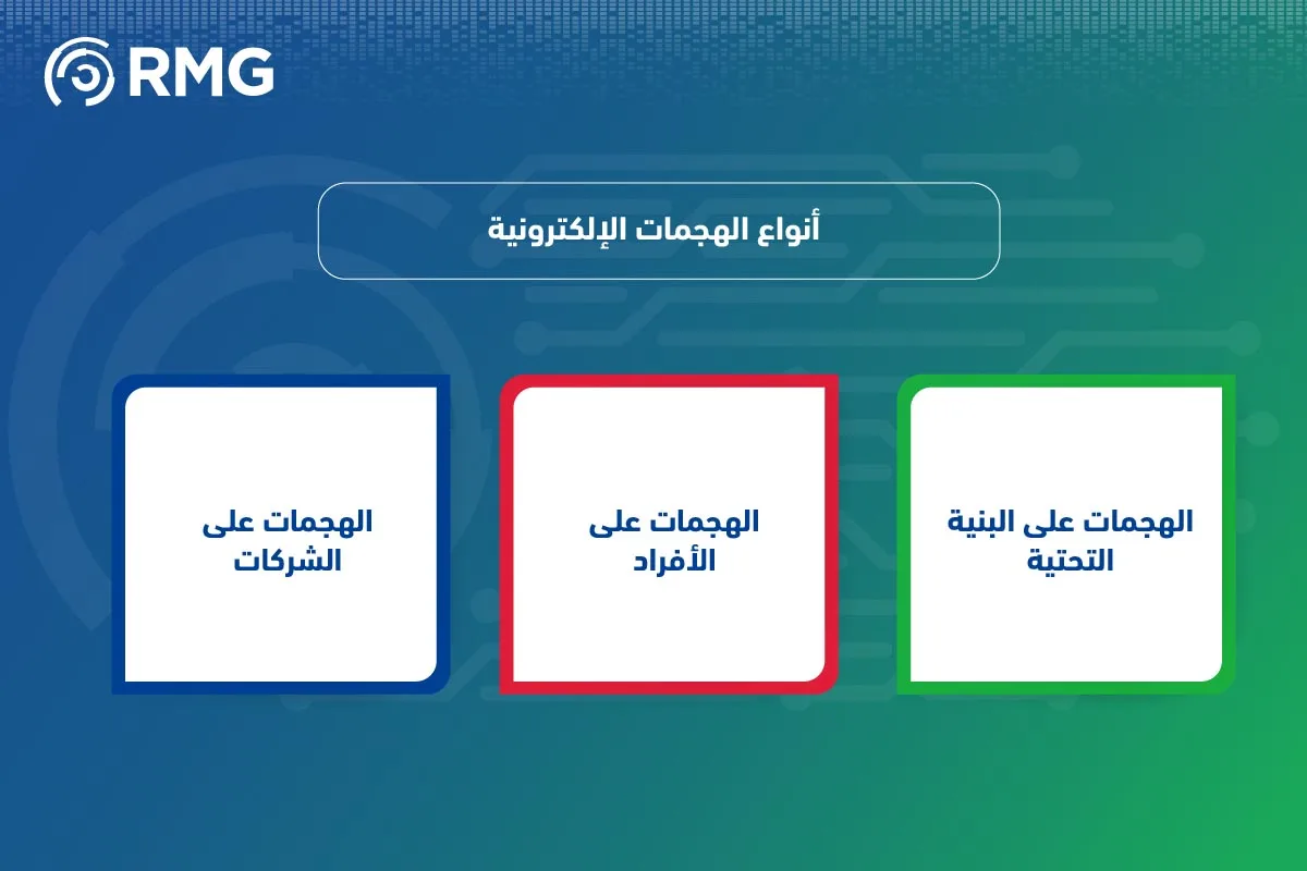 فوائد الامن السيبراني 09