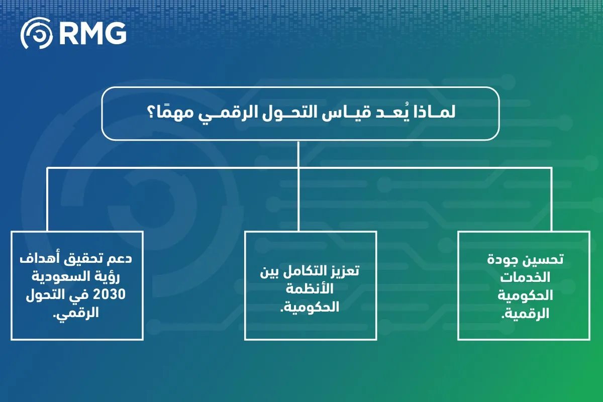 ما هي أبرز الفروقات بين قياس التحول الرقمي 2024 و2025؟ 04