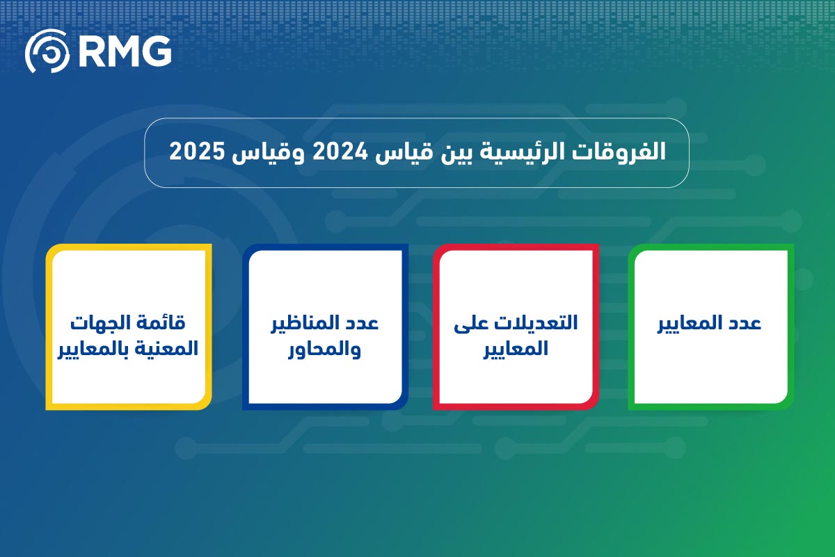 ما هي أبرز الفروقات بين قياس التحول الرقمي 2024 و2025؟ 07