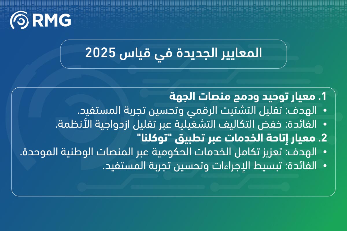 ما هي أبرز الفروقات بين قياس التحول الرقمي 2024 و2025؟ 08