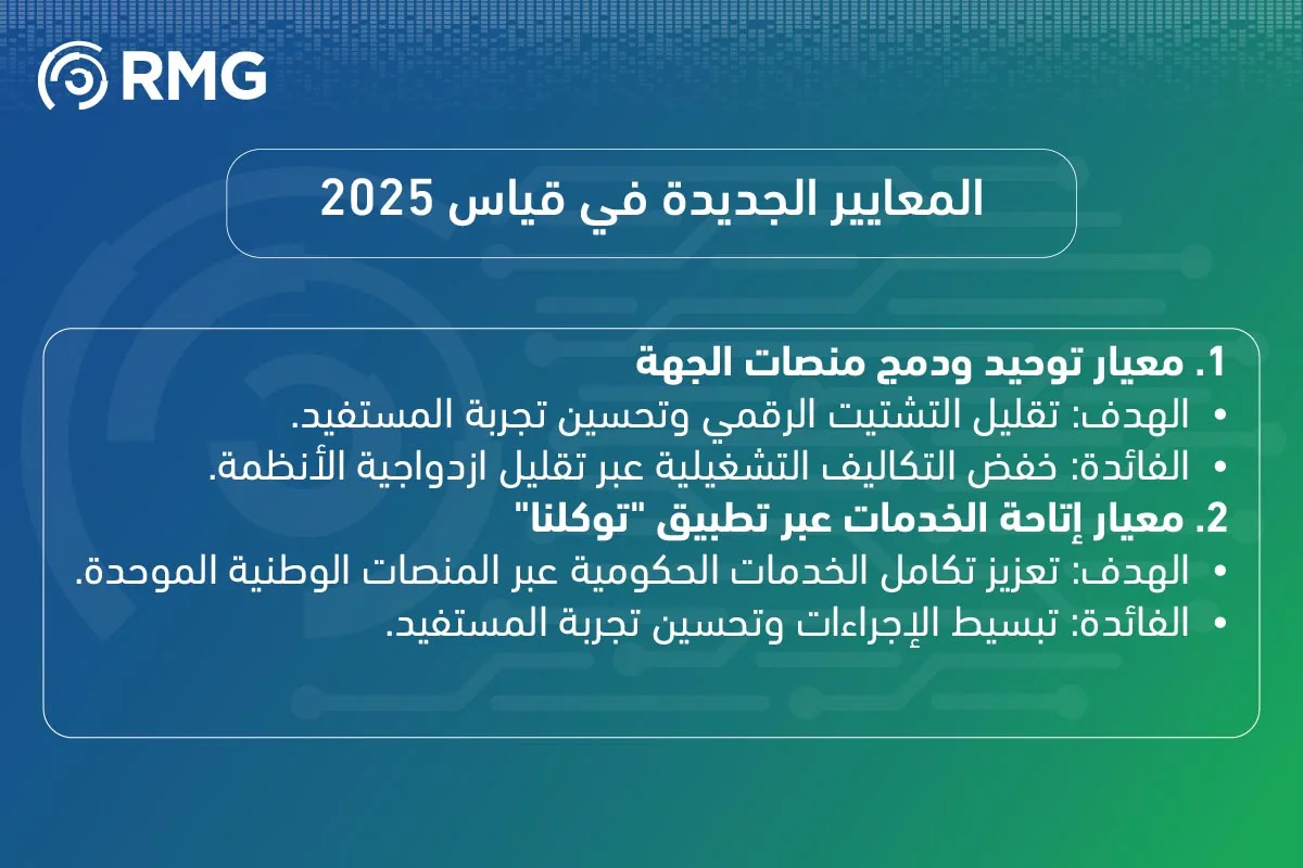 ما هي أبرز الفروقات بين قياس التحول الرقمي 2024 و2025؟ 08